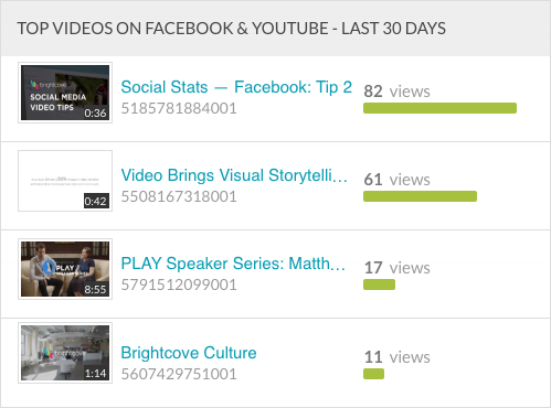Top vidéos